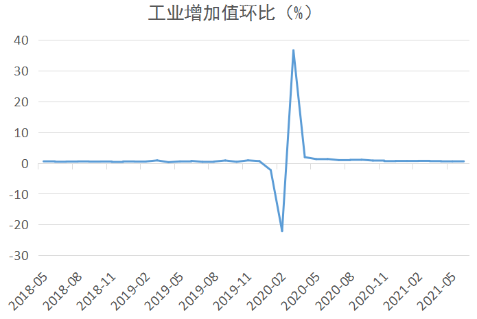 2021gdp分析(2)