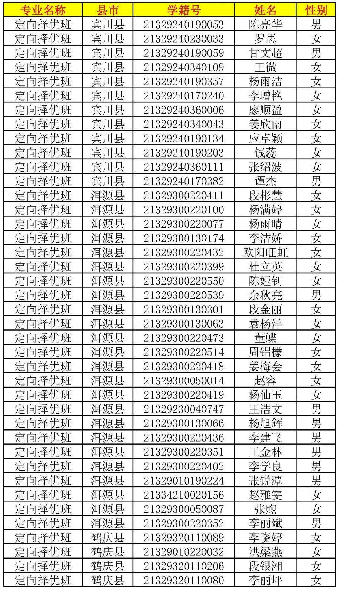 泥河中学高一新生录取图片