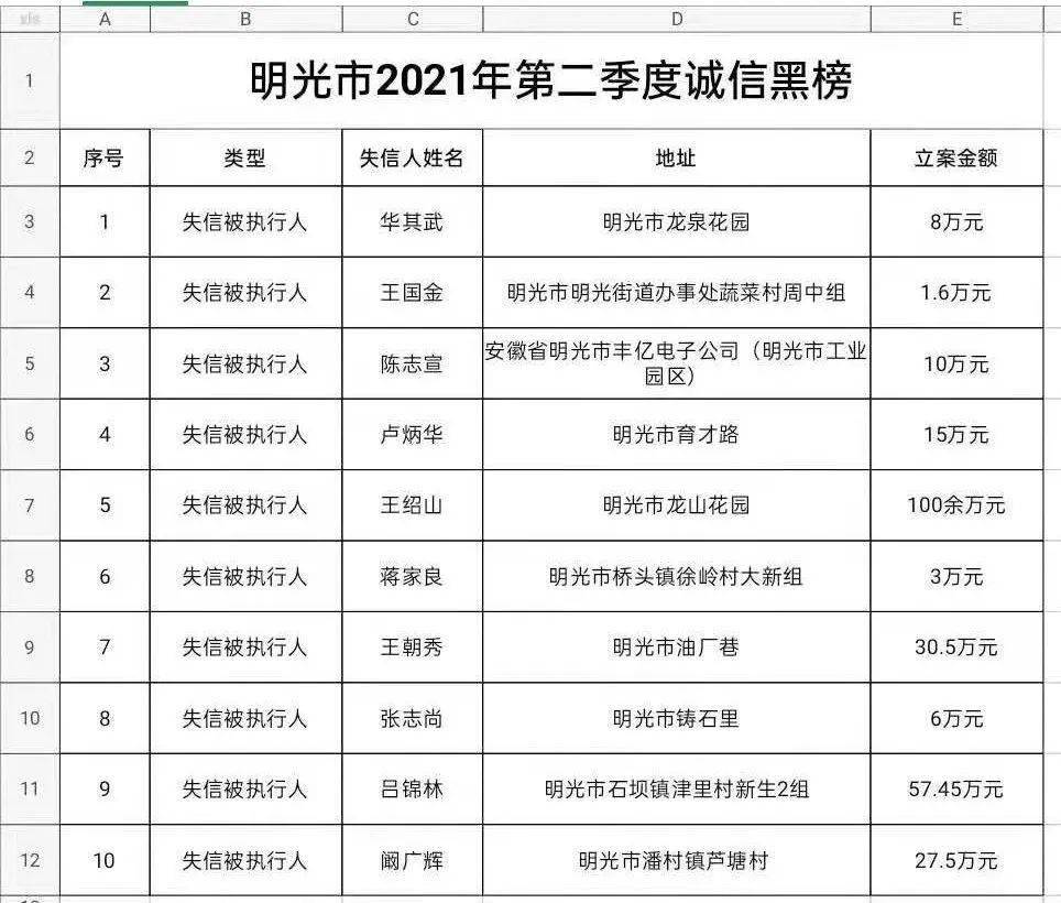 明光实名曝光10名老赖