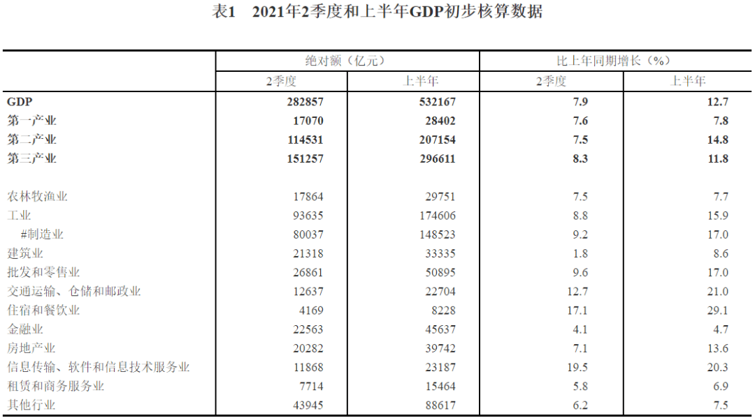 时间序列数据gdp_数据发布2021年三季度国内生产总值(GDP)初步核算结果