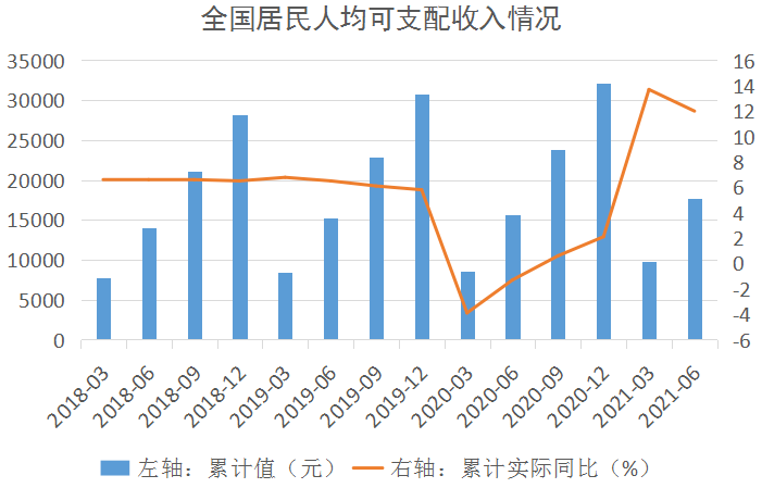 中国2021年gdp数据