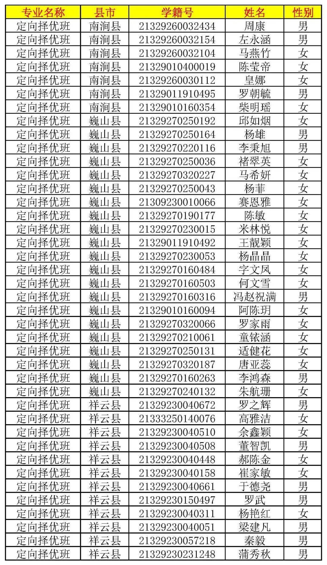 高一新生錄取名單出爐涉及大理一中下關一中州民族中學新世紀中學州