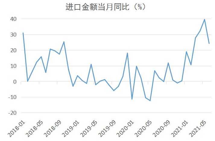 2021年gdp指标(2)