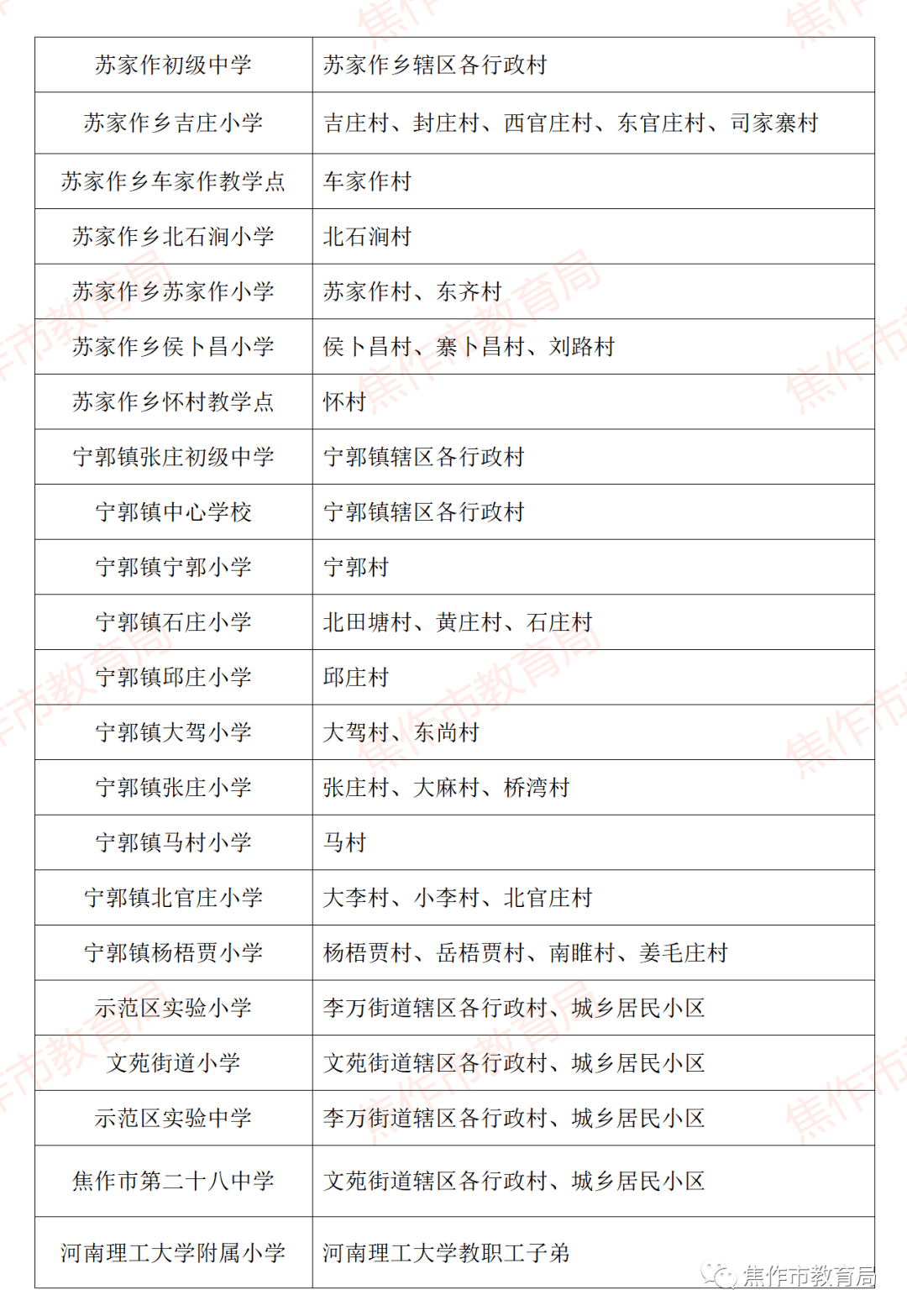 焦作学区房划分地图图片