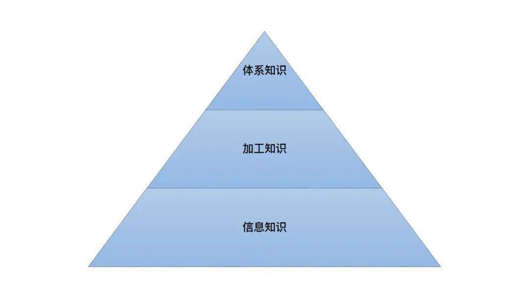 比知识更重要的,是元认知和深度思考