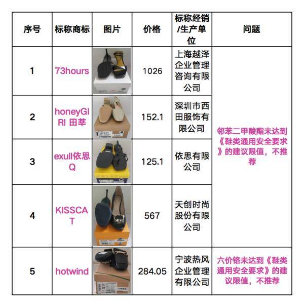 名牌|卖4620元的奢侈品竟是次品！这些上海市面上的名牌鞋也被曝光