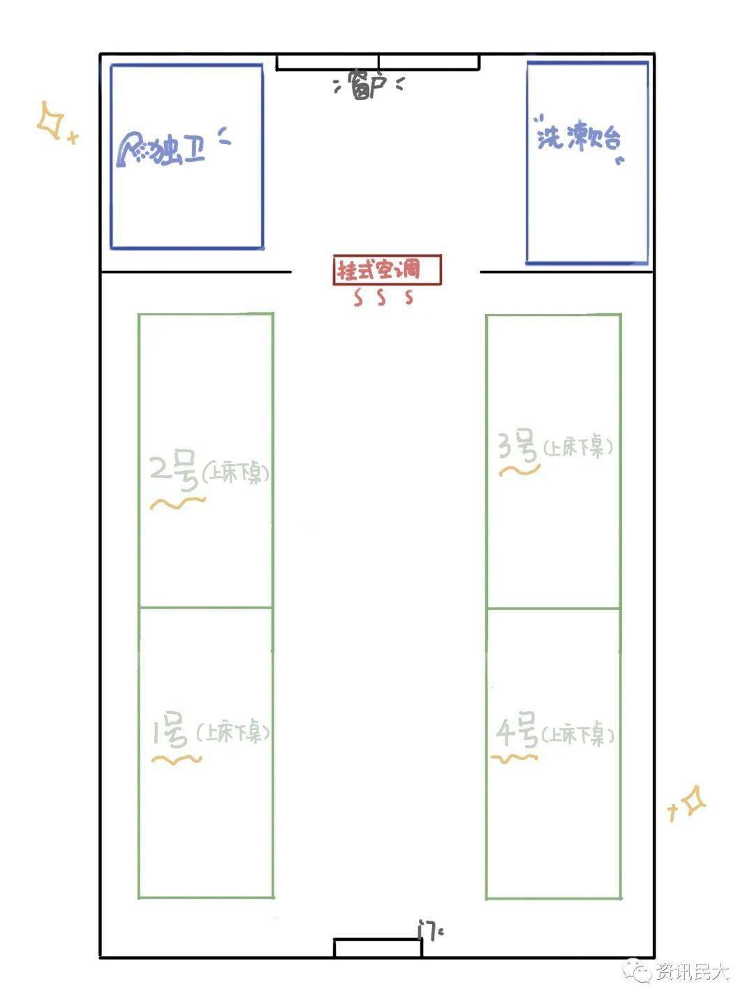 南區宿舍種類一應俱全,二人間,標四,偽四,六人間,八人間這些南區都有.