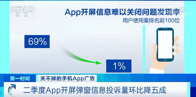 标识|烦！App广告“想弹就弹”？工信部已出手！