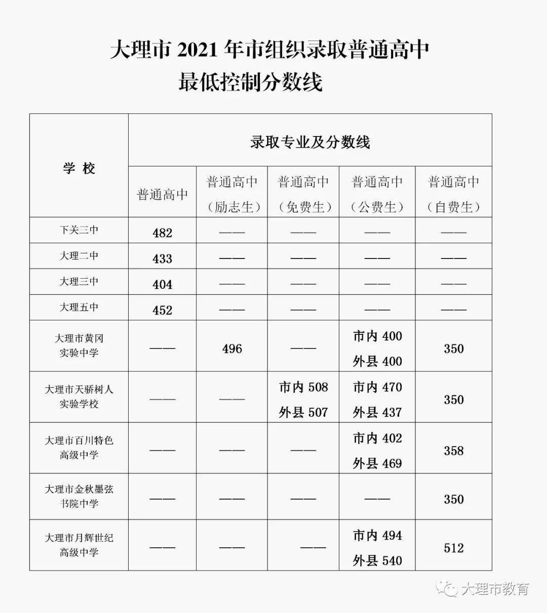 2021祥云县GDP_2020大理州各县市GDP:大理市领衔,宾川县第三,漾濞县垫底