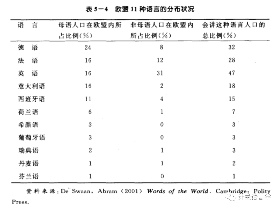 语言人口_2019年十大预测