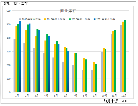 上半年GDP分析