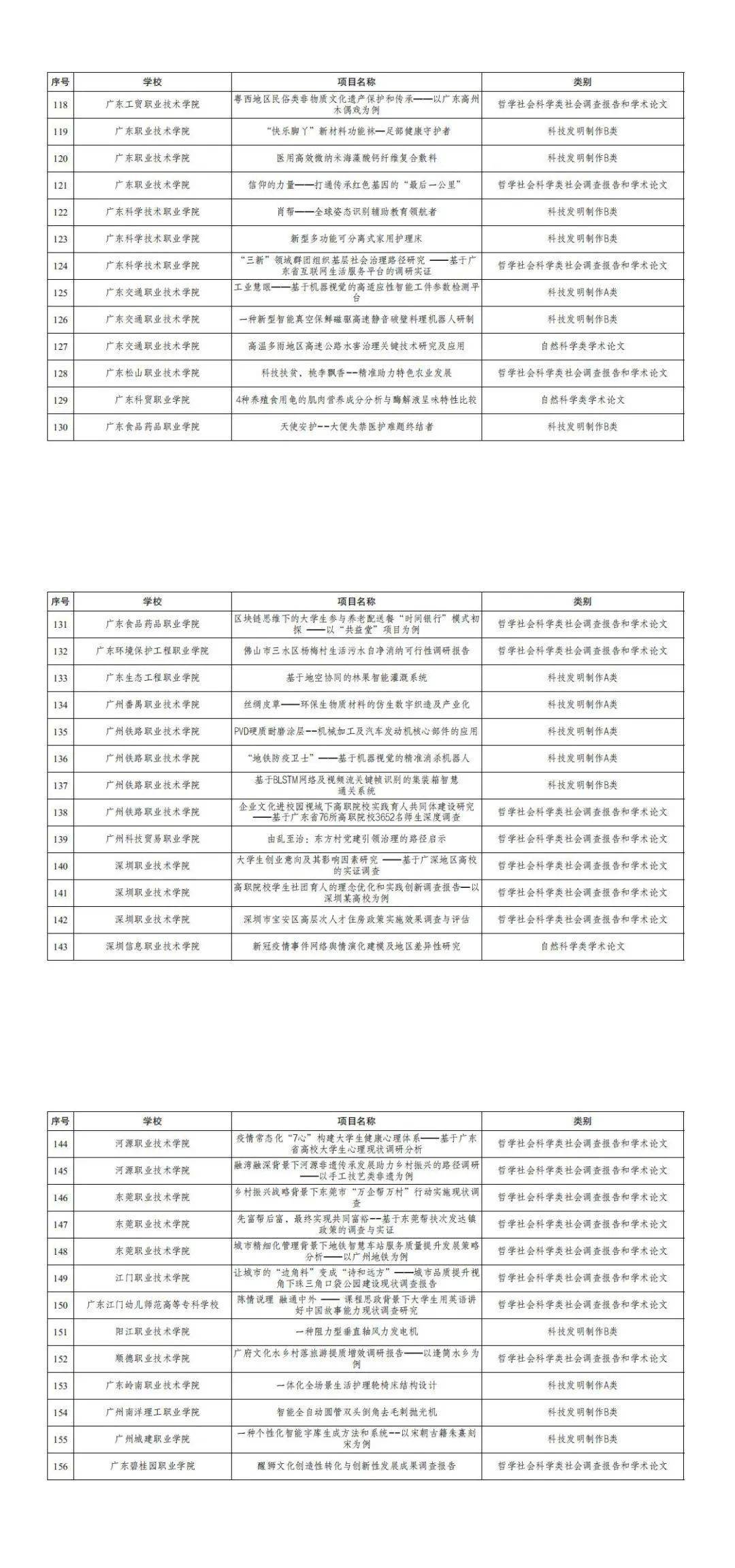 挑战杯赛事结果 5b66e5de109647a8a0b01f2dfe500280.jpeg