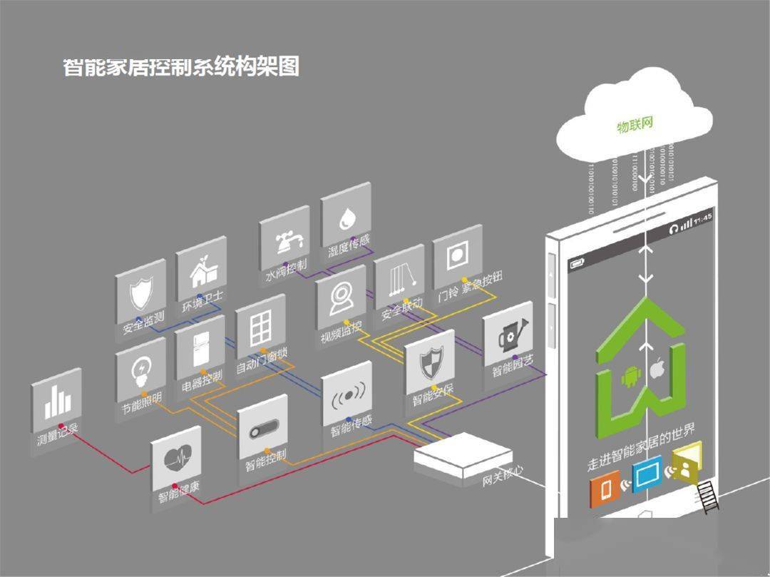 智能家居, 就该这样设计!