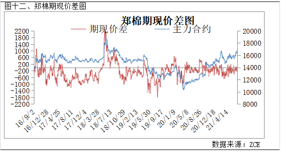 16年上半年gdp