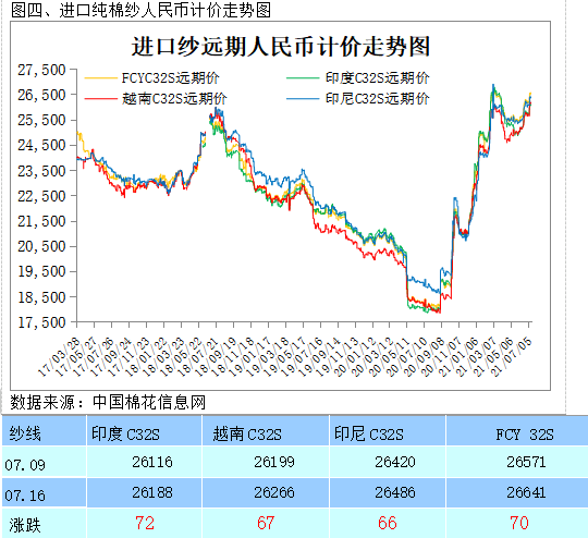 16年上半年gdp