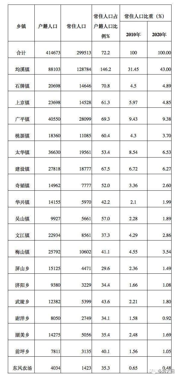 大田人口_东京房产市场所有的奥秘,不过就是一句话(2)