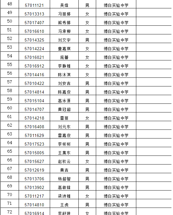 博白启德,同文,三中,四中,博学,高一录取名单了,你看了吗?