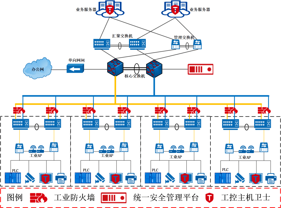 案例精選丨某製藥企業生產網工控系統網絡安全項目