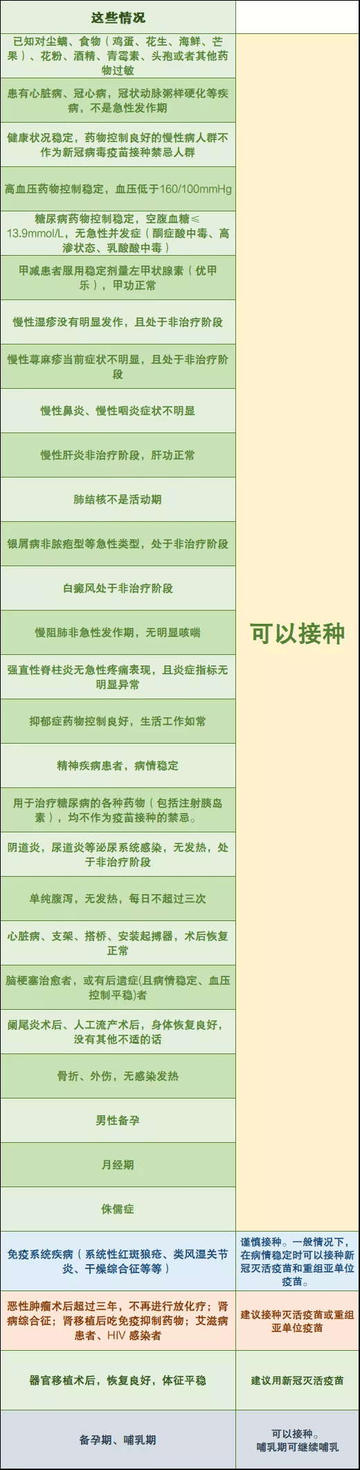 接种|这些情况都可以！青岛疾控最新发布，事关疫苗接种