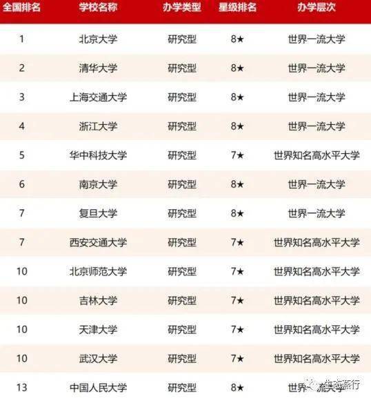 教育部高校排名_教育部直属高校预算