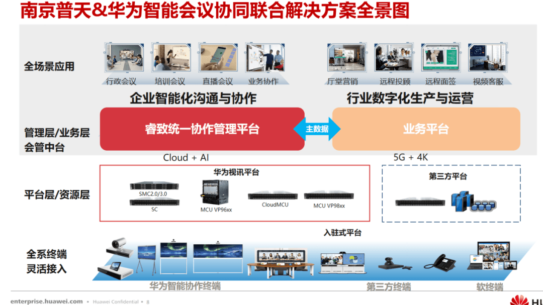 華為X南京普天：智能協同解決方案，讓開工更快樂 科技 第2張