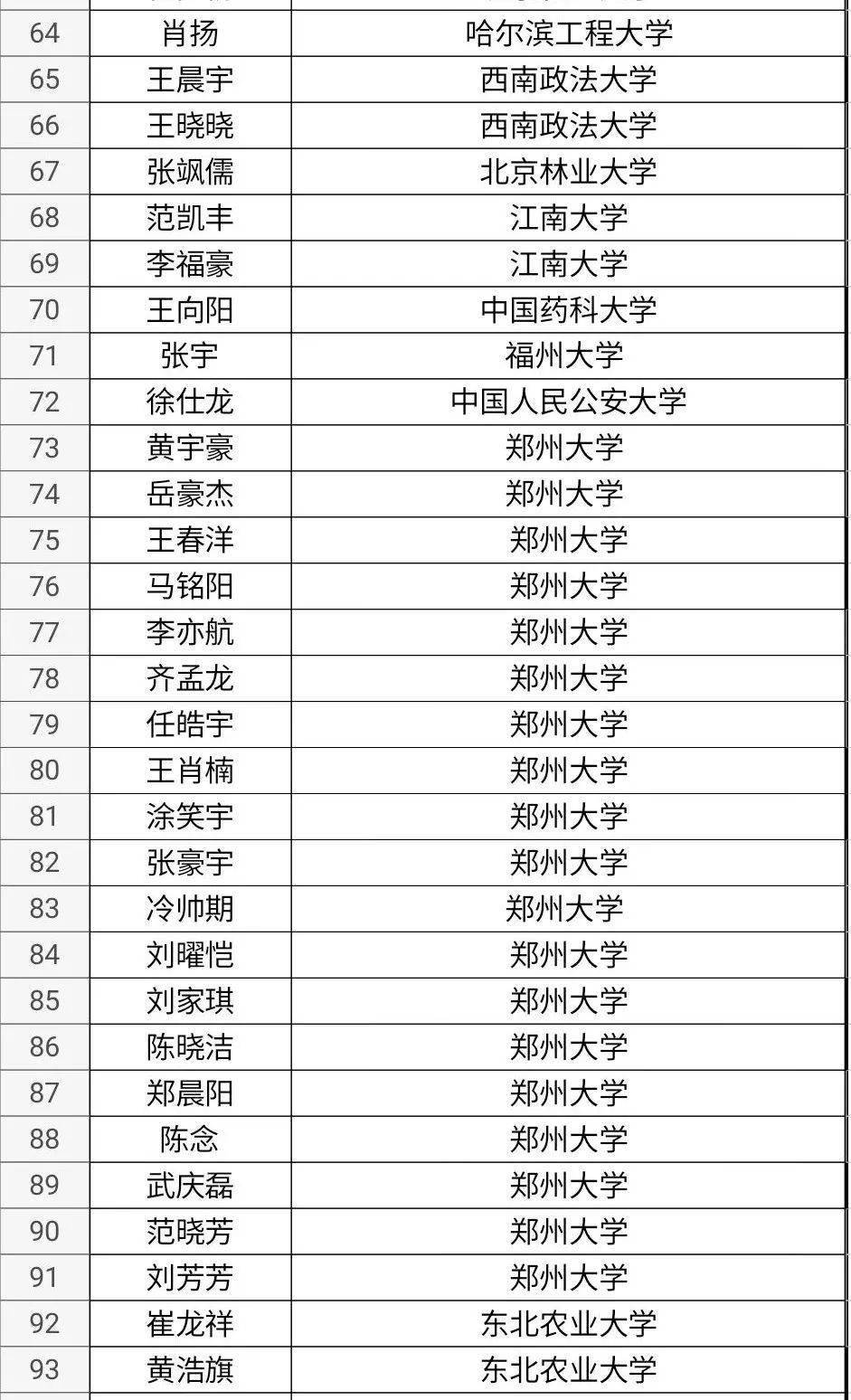 沈丘二高秦新亮图片