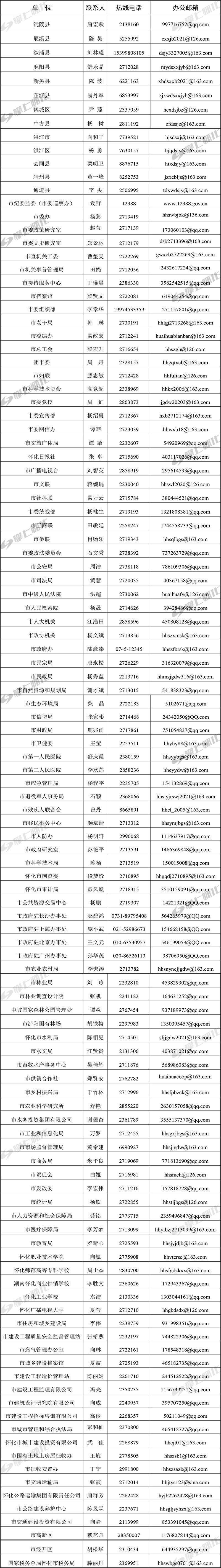 怀化市你有困难我来帮活动联系人信息公示