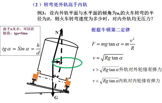 高中物理关于火车转弯专题