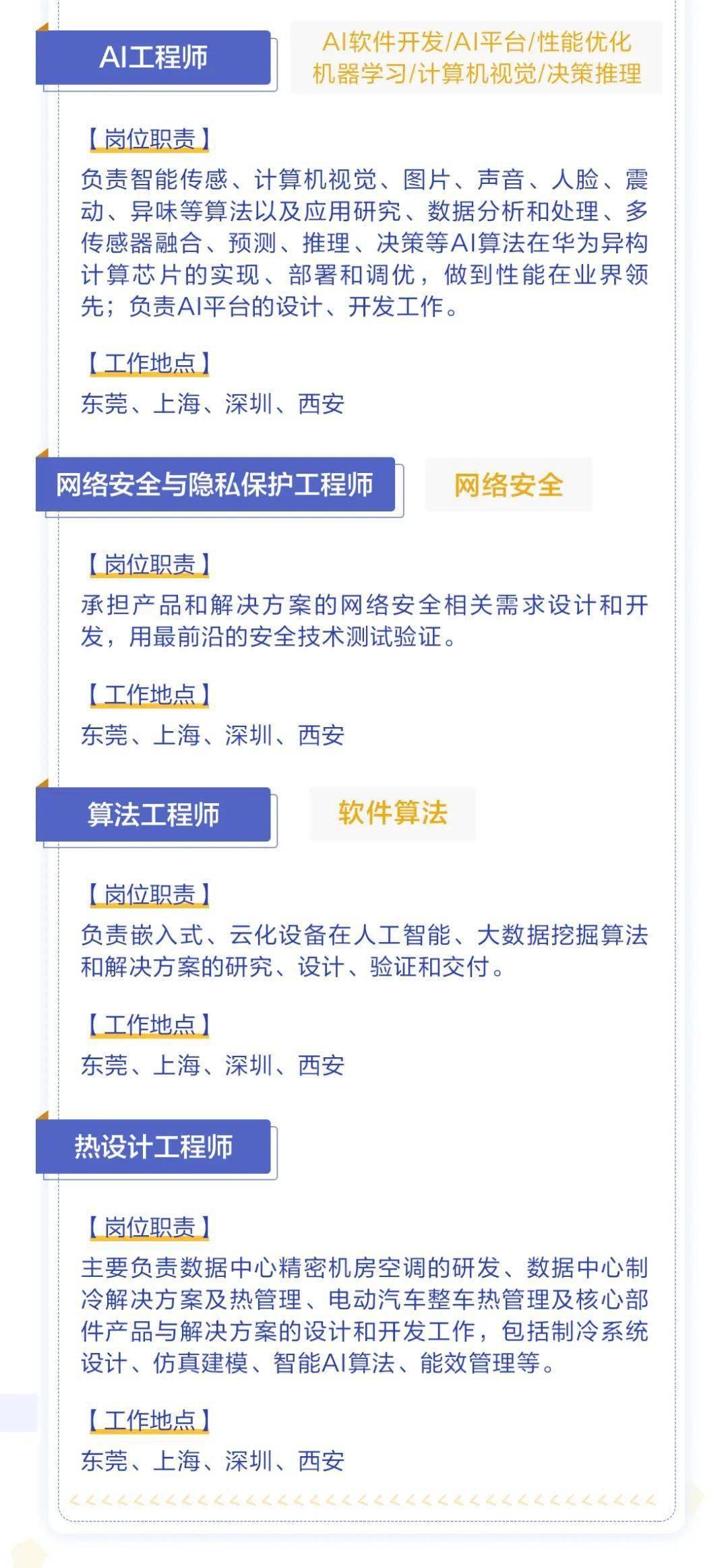 华为2022校园招聘_华为云2022届校园招聘(2)