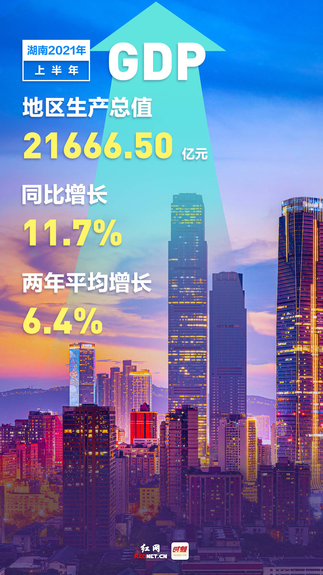 2021年湖南省gdp