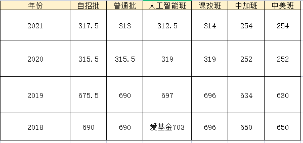 青岛九中见贤思齐一个包罗万象的优秀高中