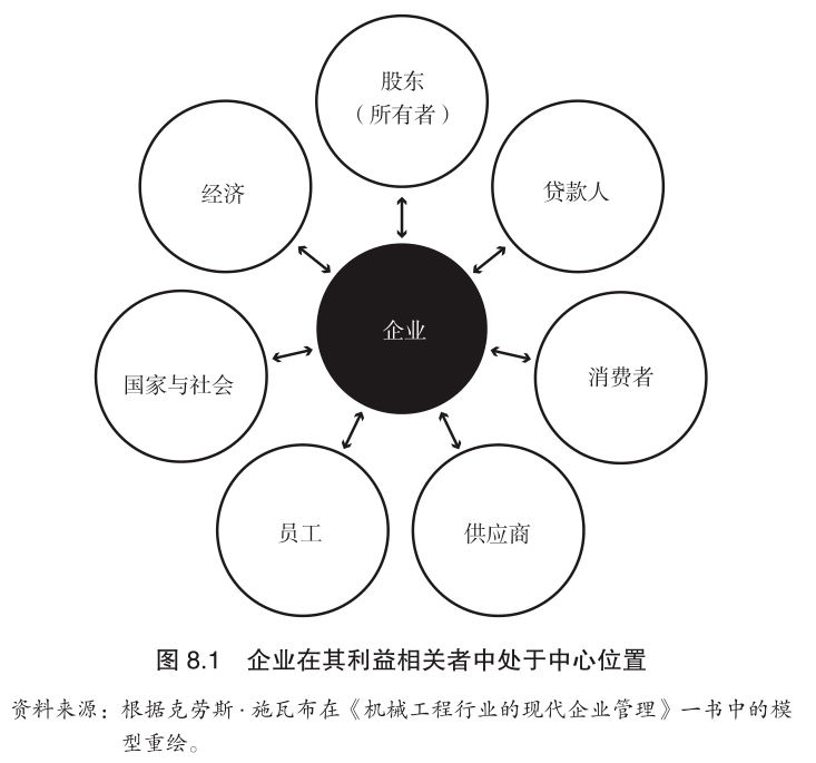 世界經濟論壇創始人施瓦布:世界需要怎樣的利益相關者?