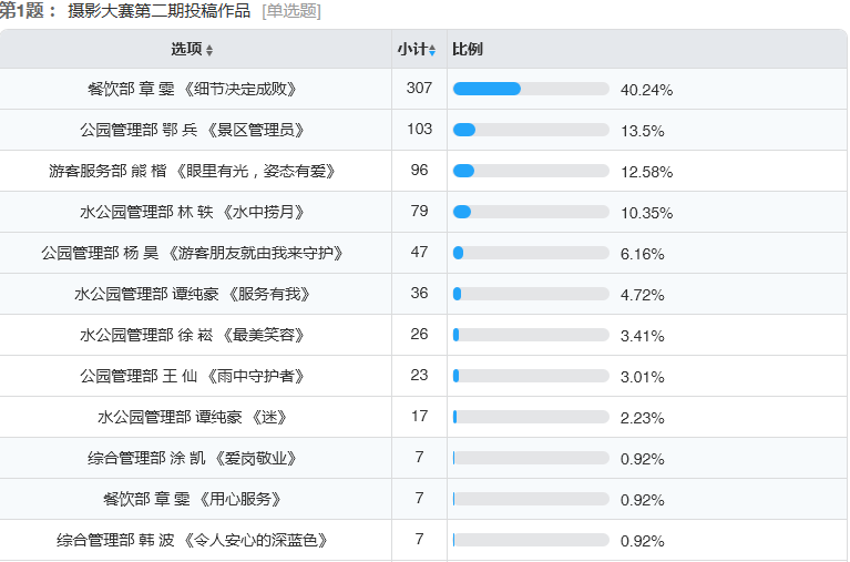 摄影网站排名_三亚婚纱摄影排名
