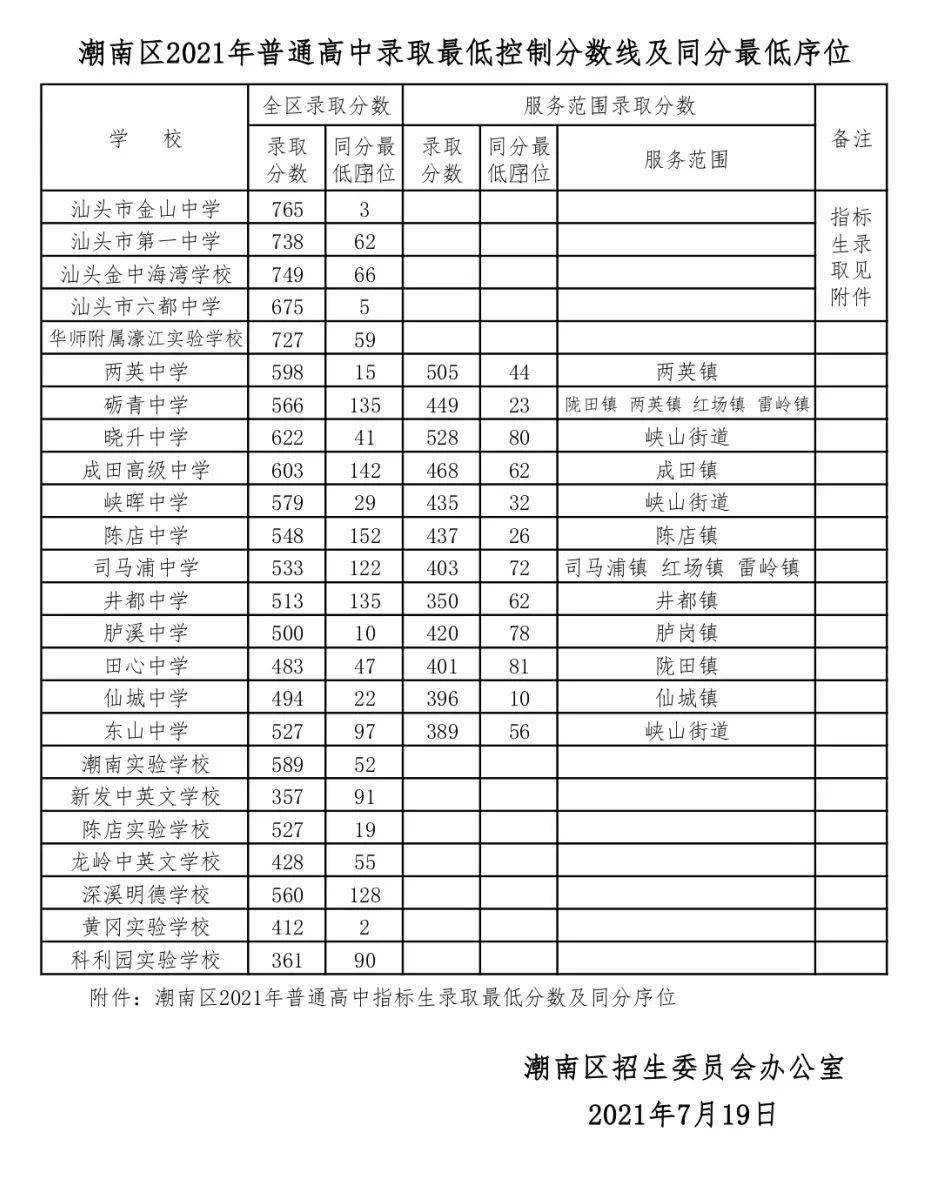 平果高中的录取分数线_平果高中录取分数线_平果高中高考成绩