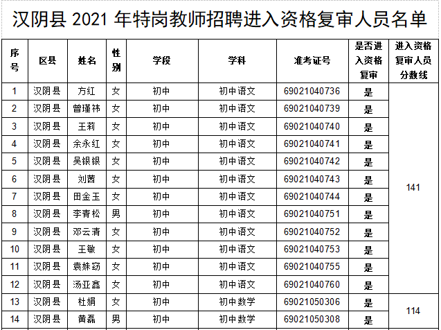 汉阴人口_2019年汉阴城区中小学新生入学启用扫码登记,详细流程看这里(2)