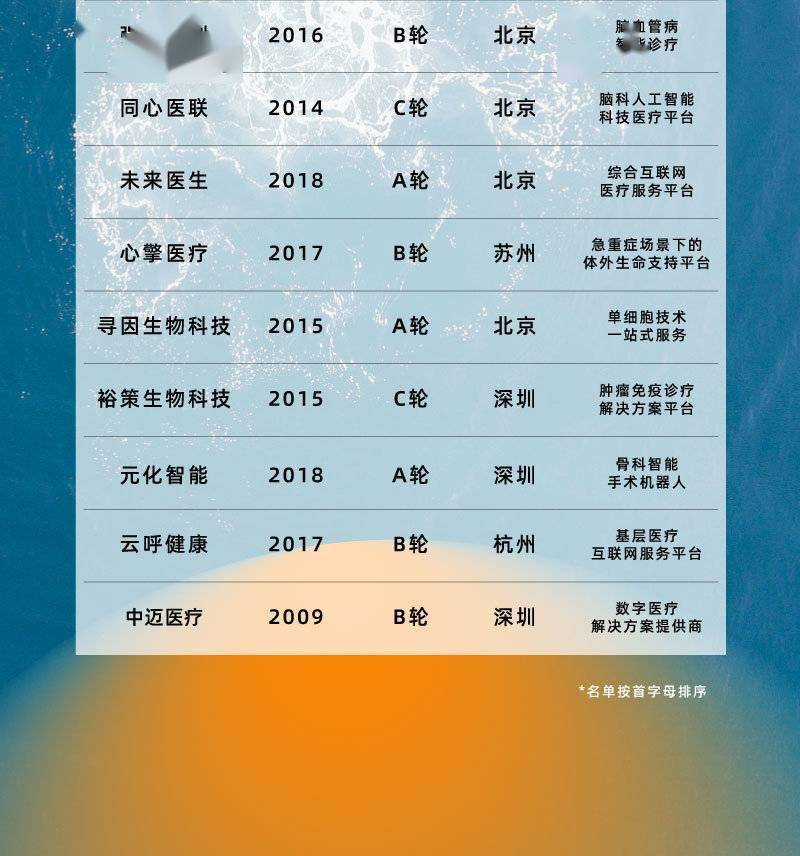 請回答2021，揭幕智慧醫療，解碼醫療創新 科技 第13張