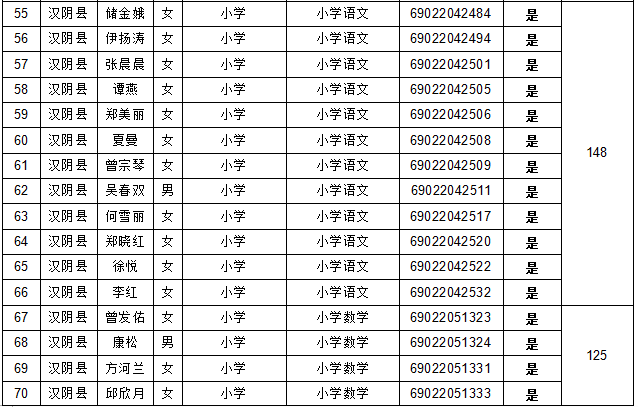 汉阴人口_2019年汉阴城区中小学新生入学启用扫码登记,详细流程看这里(2)