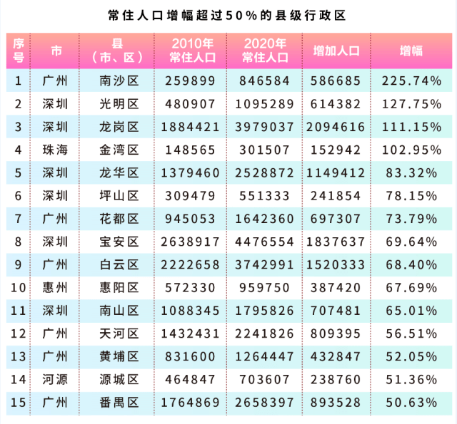 梅州人口_梅州的人口