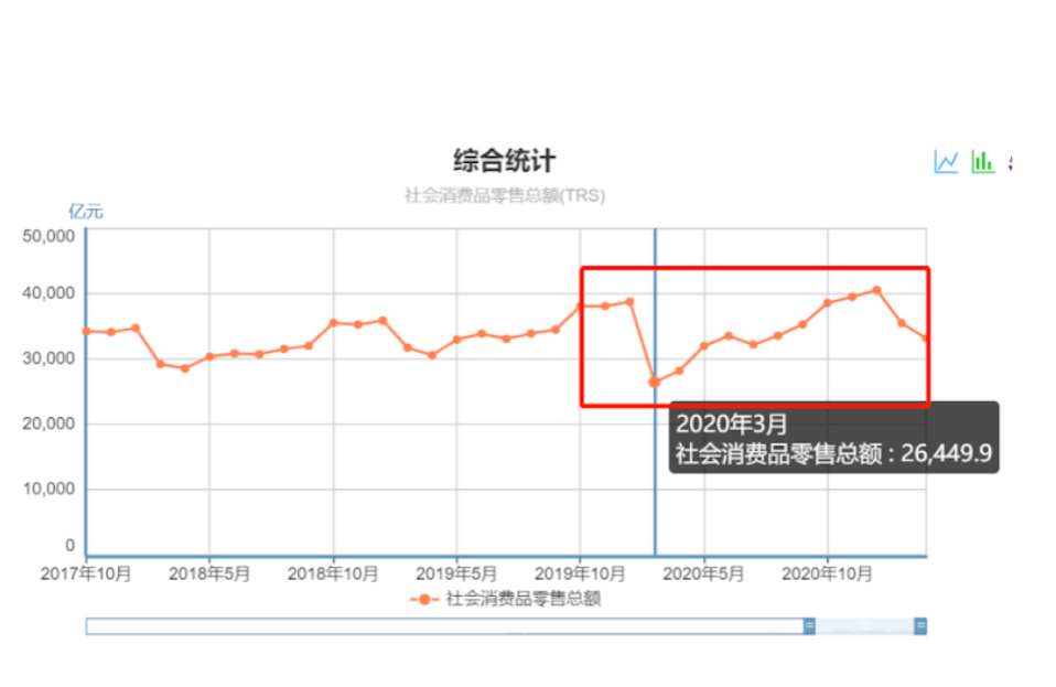 因为|临期商品爆发,因为新消费真的卖不动
