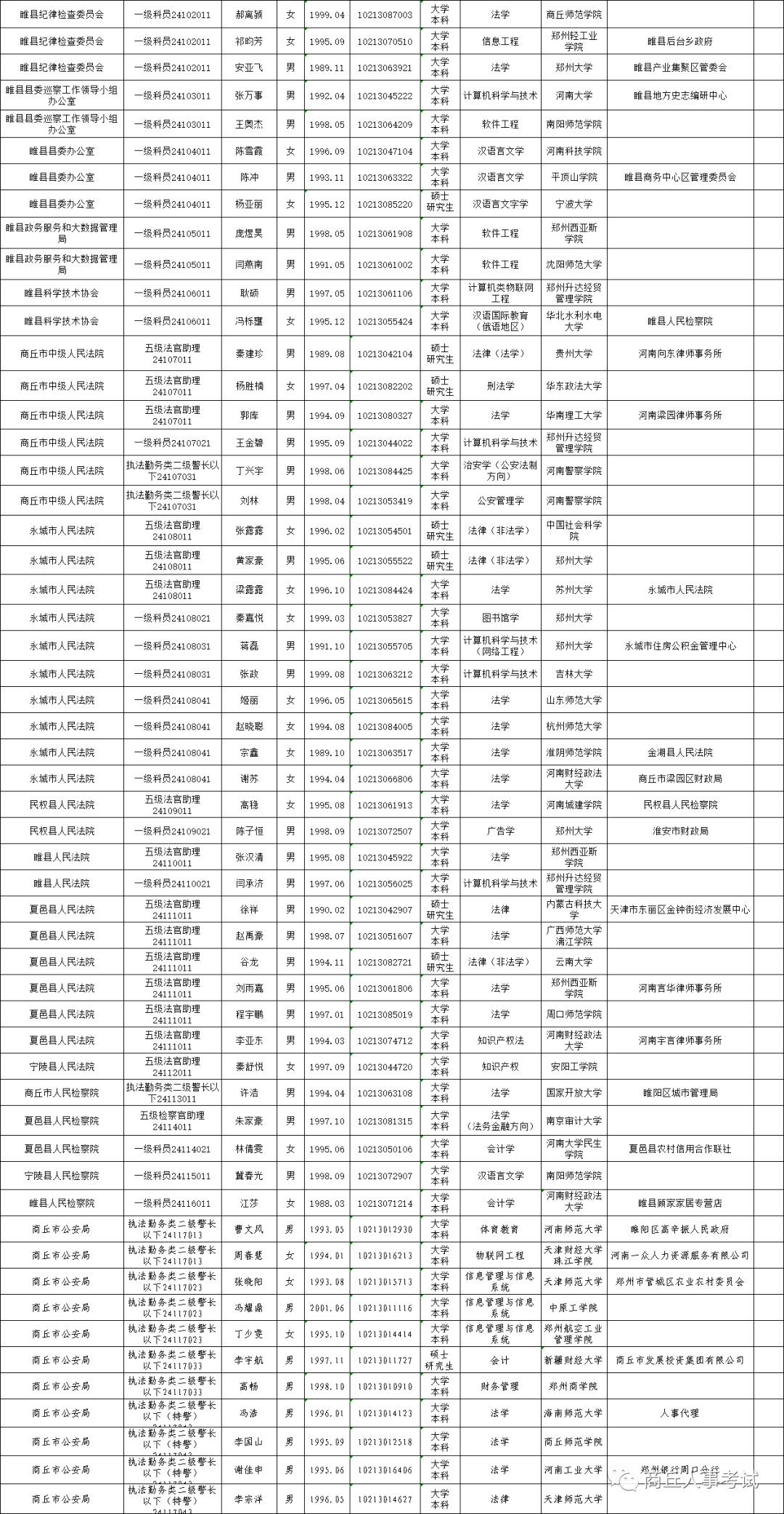 商丘人口2021总人数_河南总人口全国第三,2021高考人数高居榜首,孩子不容易(2)