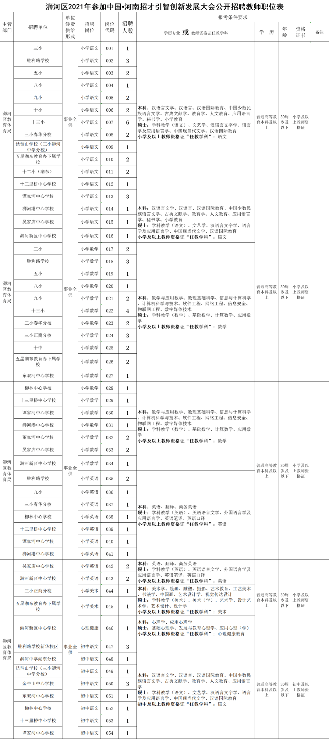 浉河人口网_继浉河区后,信阳又一县有望“划区”,为省内“第一”人口大县(2)