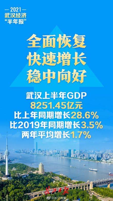 武汉半年gdp_上半年GDP突破8000亿元,武汉大消费市场正在蓄力中(2)