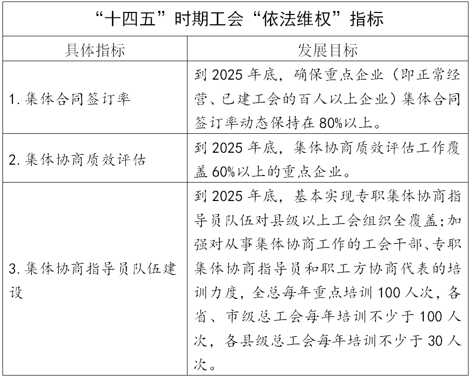 全文来了!中国工运事业和工会工作"十四五"发展规划