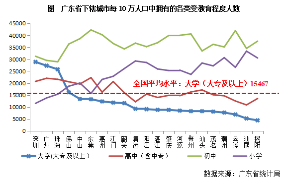 广州常住人口_广州常住人口破1400万 你想好将来住哪里了吗(3)