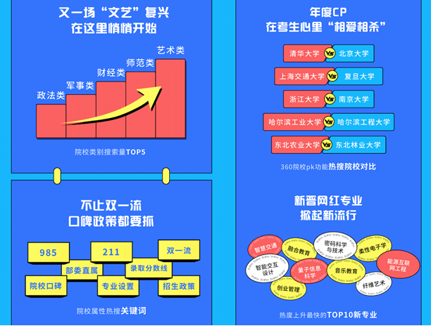 高考|2021年高考搜索大数据发布 十大热搜专业出炉！