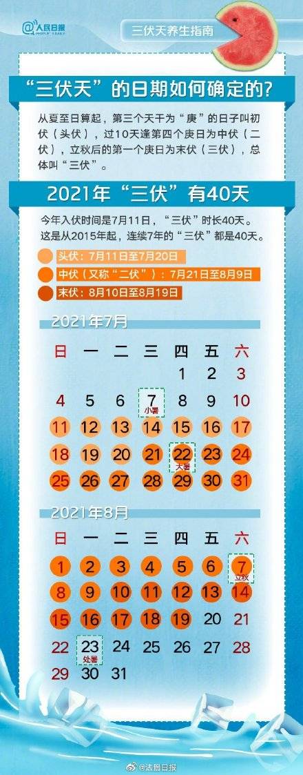 禁忌|高温预警！伏天养生有哪些禁忌？