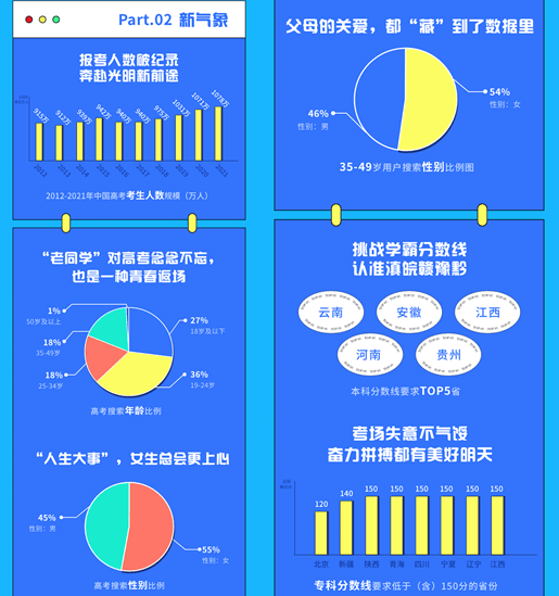 高考|2021年高考搜索大数据发布 十大热搜专业出炉！