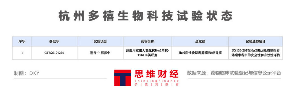 生物|荣昌生物再度上市，无业务冲击A股为“补血”？