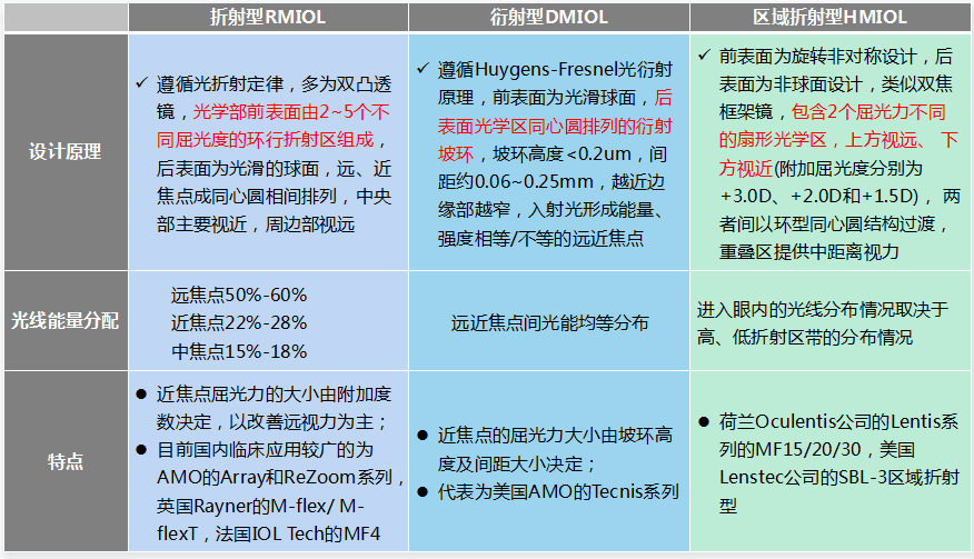 cscrs学术热点口口相传眼见为实多焦点人工晶体的过去现在和将来