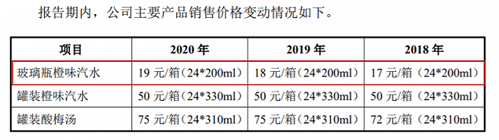 国潮风|内陷“涨价”风波，外有国民汽水北冰洋等狙击，西安老字号冰峰IPO能否获青睐？
